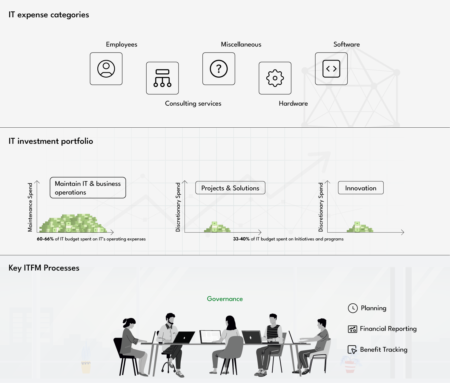 Asset 5 Visual