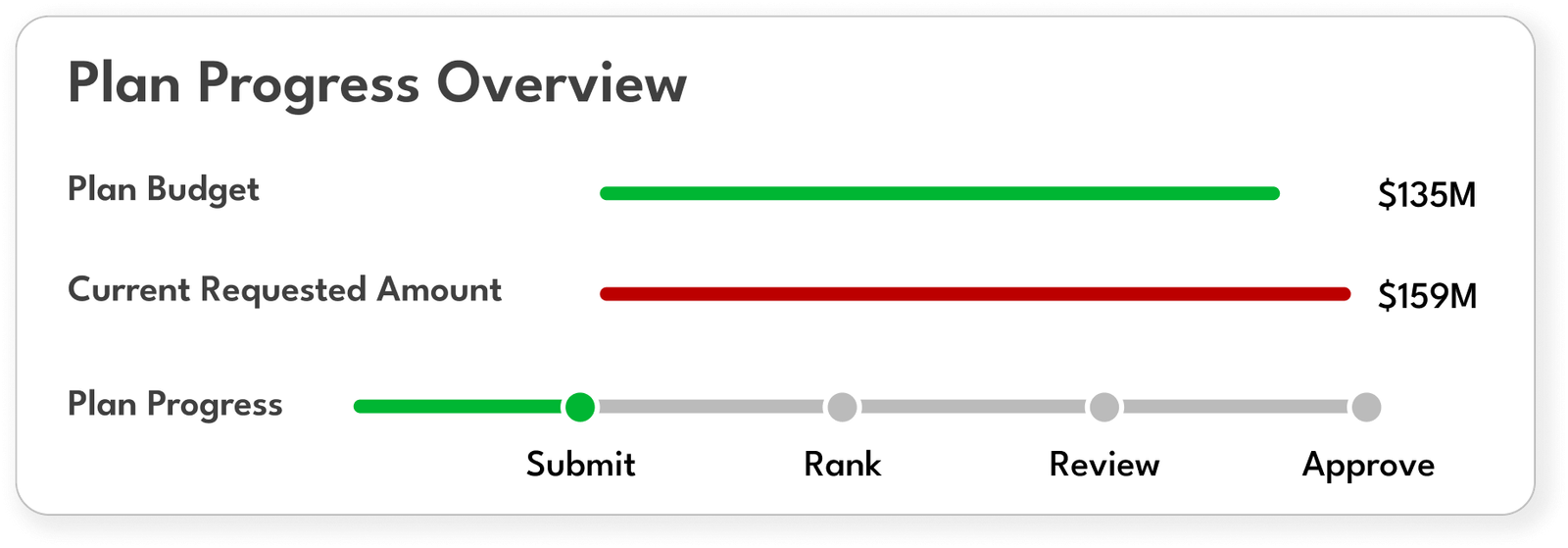 Plan Progress Overview Plato Plan Overview