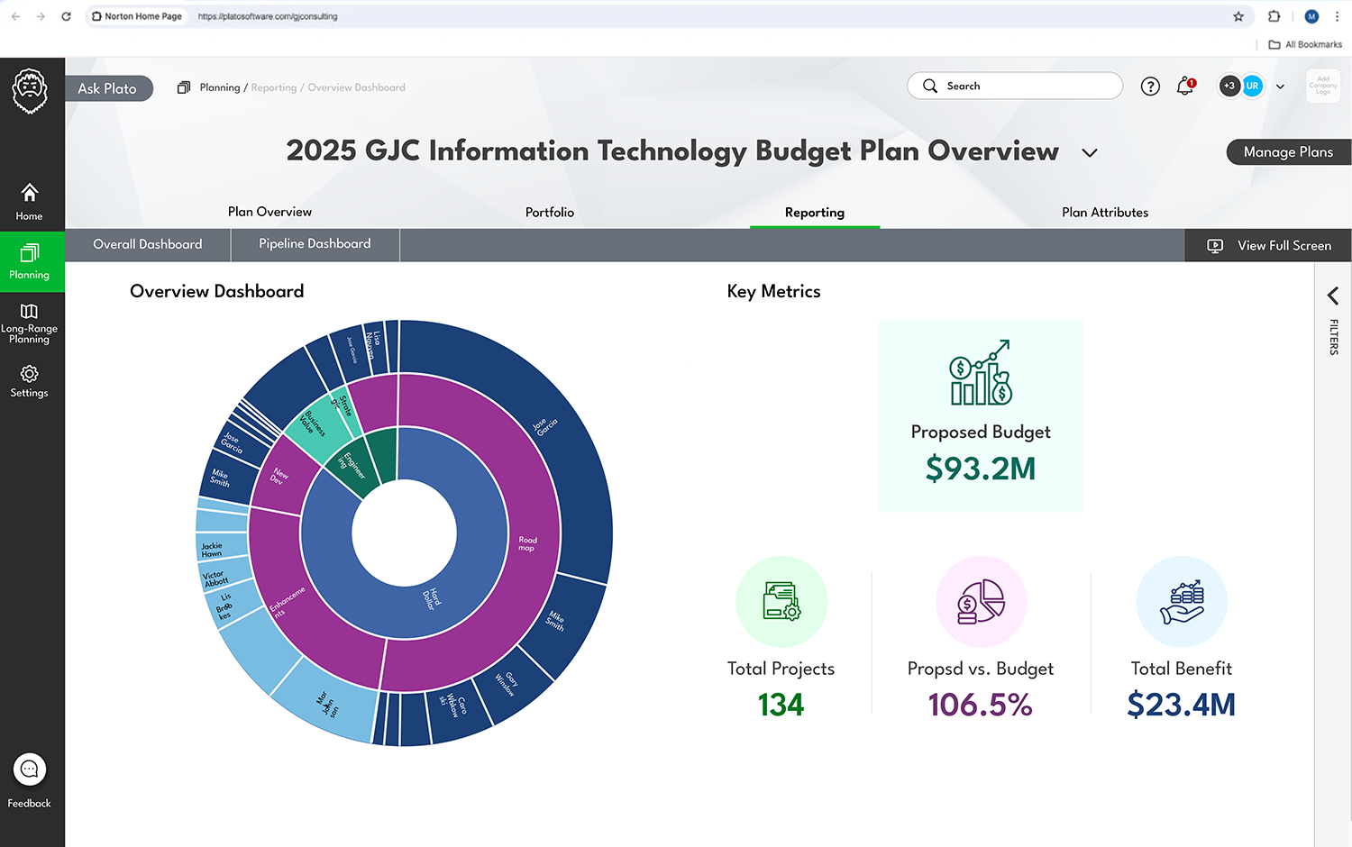 Plato data visualization with project details including business units, budget IT owner, approved projects, projects held by dynamic, and budget.