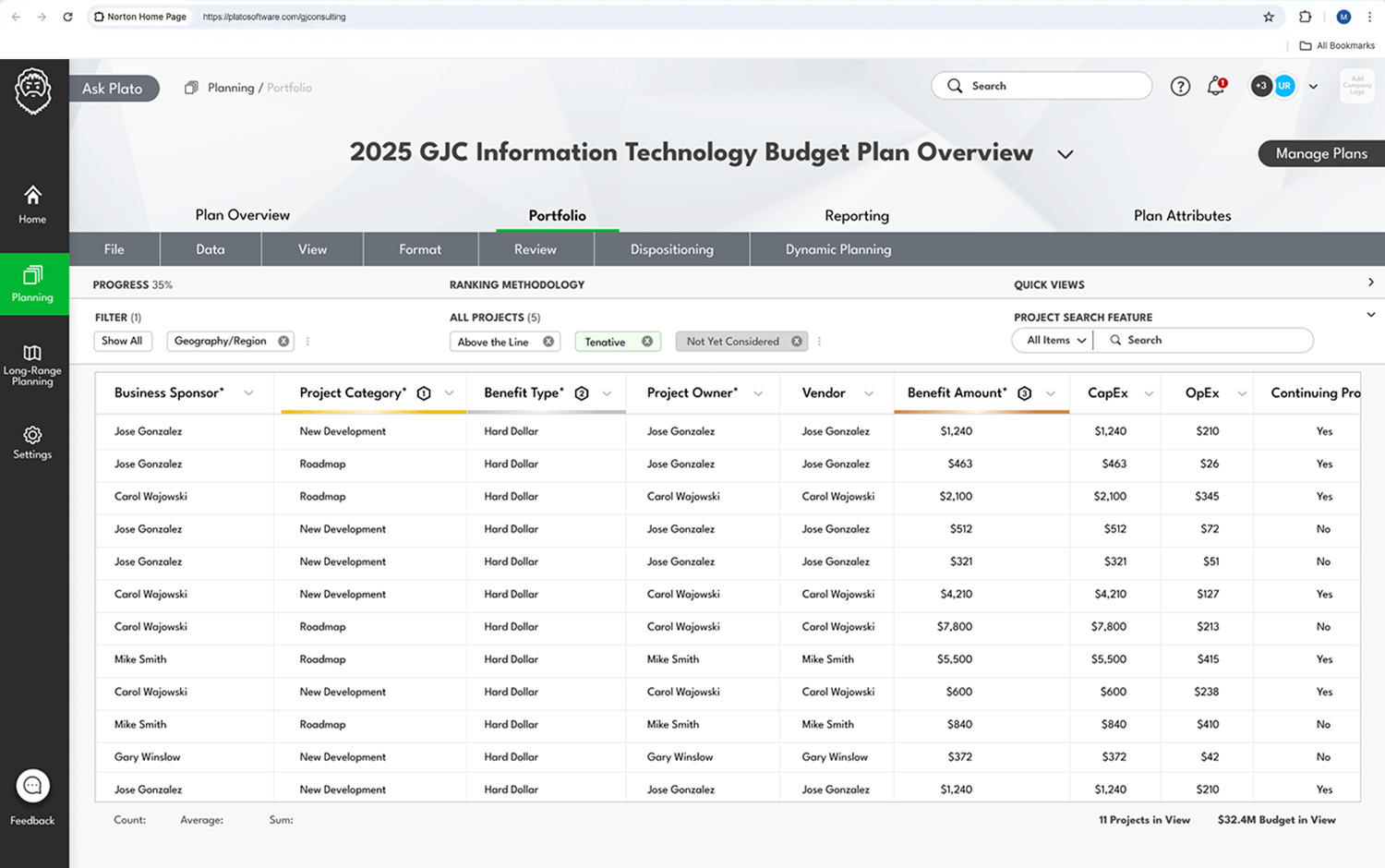 Plato tech planning software dashboard with IT budget plan, project details, budget owners, categories, and dynamic planning tools.