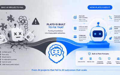 Why 80% of AI Projects Fail – and How Plato Is Built to Fix That