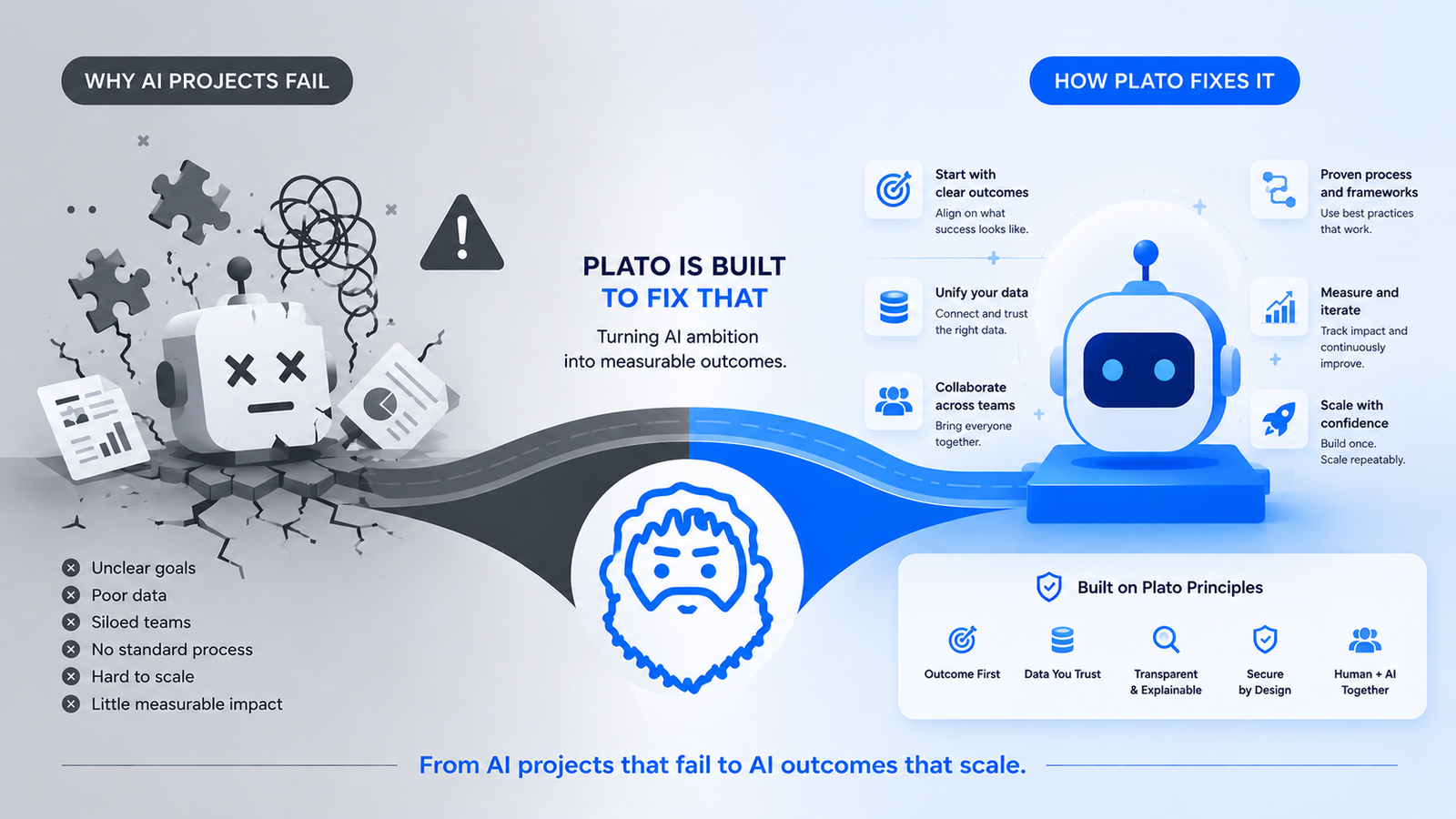 Why 80% of AI Projects Fail – and How Plato Is Built to Fix That